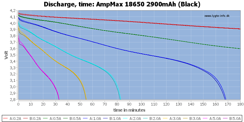 AmpMax%2018650%202900mAh%20(Black)-CapacityTime